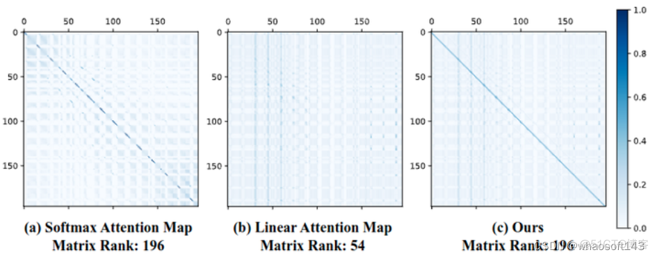 Flatten Attention_计算复杂度_07