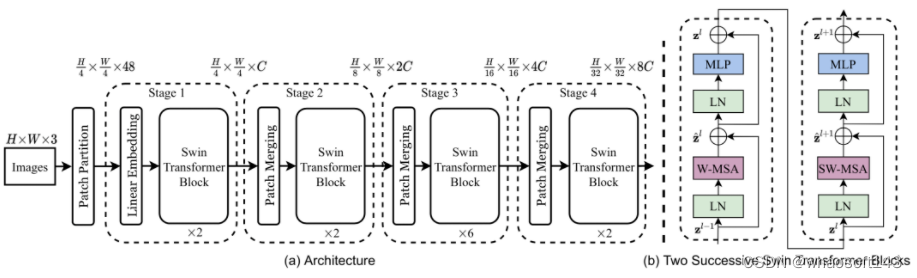 Efficient MOdel_建模