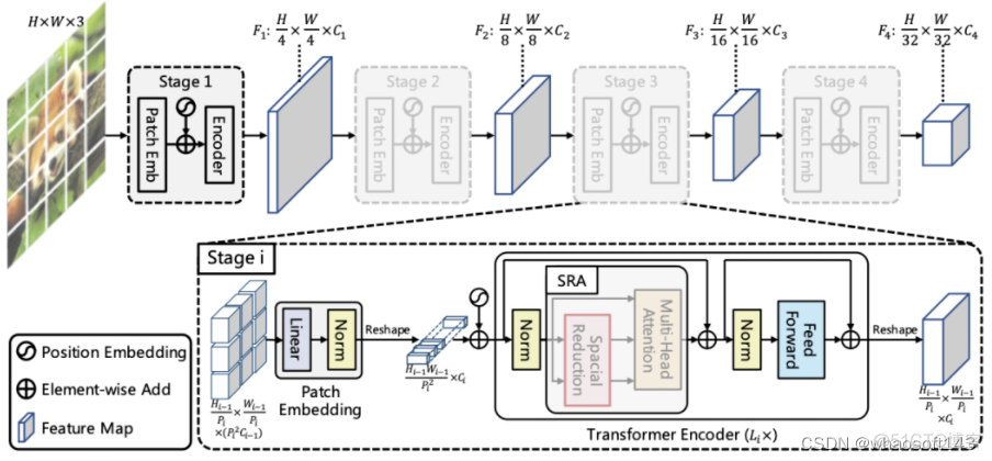 Efficient MOdel_移动端_02