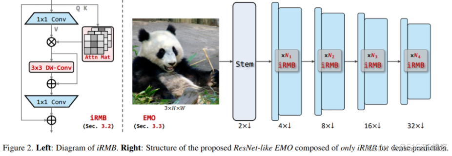 Efficient MOdel_人工智能_06