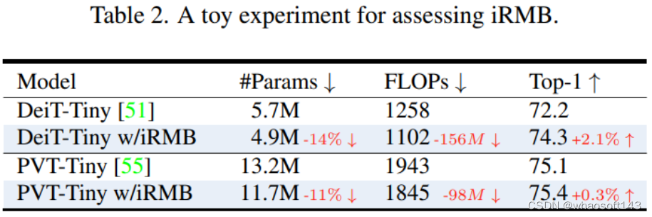 Efficient MOdel_移动端_11