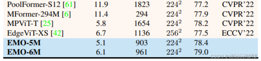 Efficient MOdel_人工智能_16