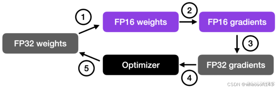 cvpr2023_数据_08