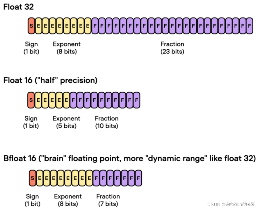 cvpr2023_数据_09