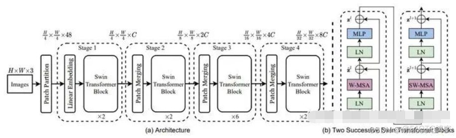 Transformer~45_缓存_04