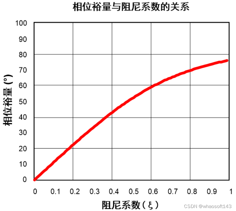 嵌入式分享合集154_运放_21