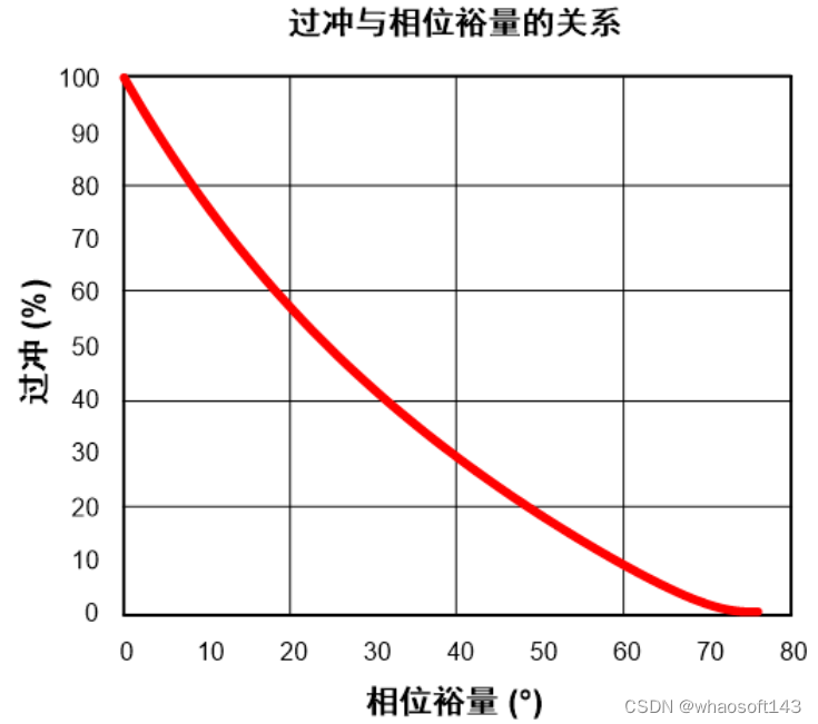 嵌入式分享合集154_嵌入式硬件_22