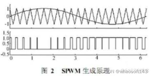 嵌入式分享合集154_运放_23