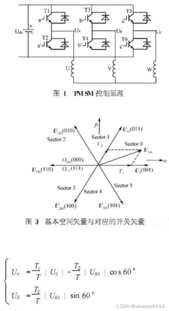 嵌入式分享合集154_正弦波_24