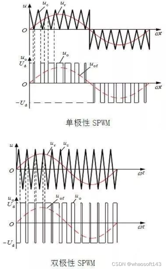 嵌入式分享合集154_正弦波_28