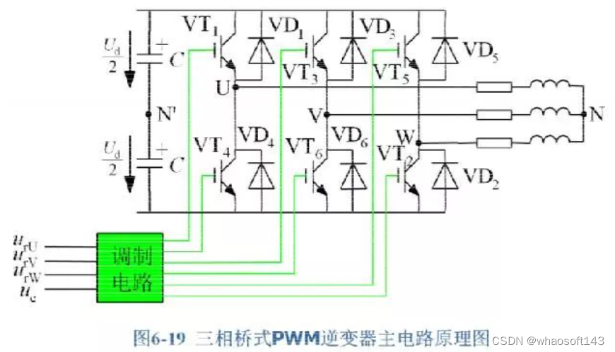 嵌入式分享合集154_过冲_29