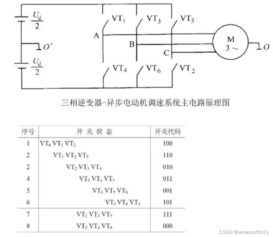 嵌入式分享合集154_嵌入式硬件_31