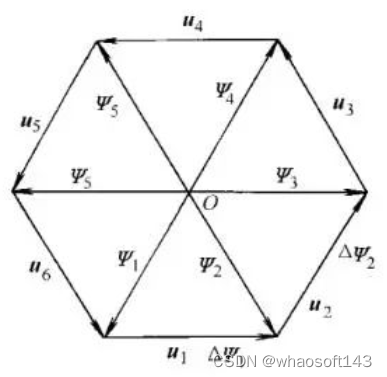 嵌入式分享合集154_运放_32