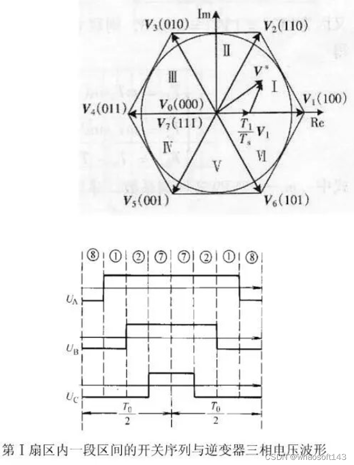 嵌入式分享合集154_过冲_34