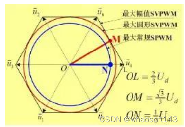 嵌入式分享合集154_过冲_35