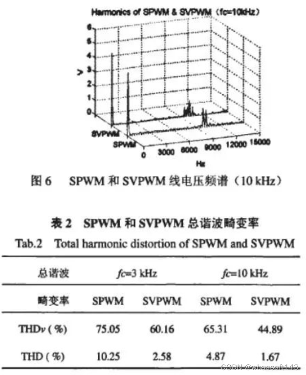 嵌入式分享合集154_过冲_36