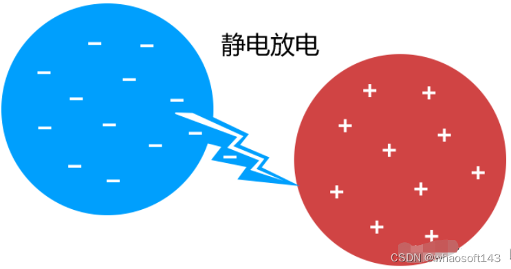 嵌入式~PCB专辑17_嵌入式硬件