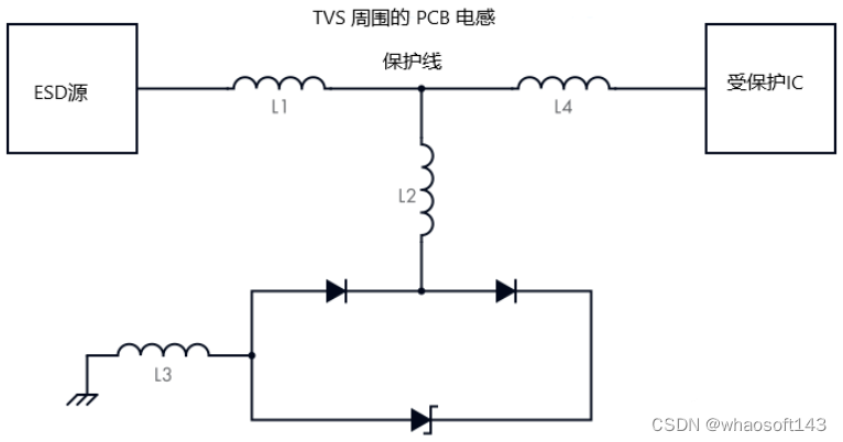 嵌入式~PCB专辑17_嵌入式硬件_10