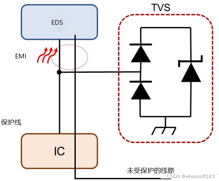 嵌入式~PCB专辑17_嵌入式硬件_12