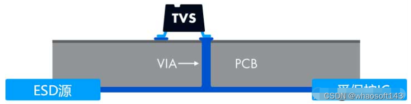 嵌入式~PCB专辑17_嵌入式硬件_14