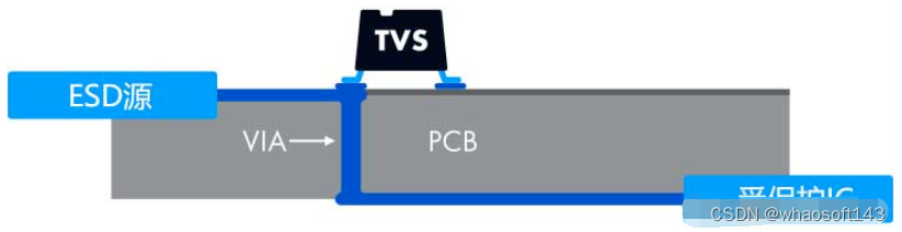 嵌入式~PCB专辑17_嵌入式硬件_15