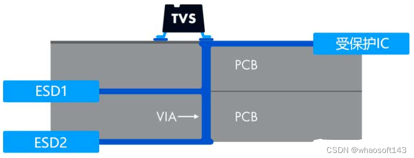 嵌入式~PCB专辑17_嵌入式硬件_16