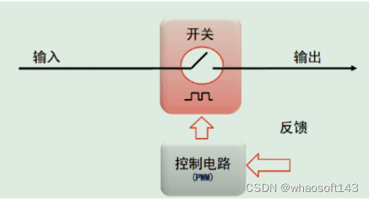 嵌入式~PCB专辑17_嵌入式硬件_24