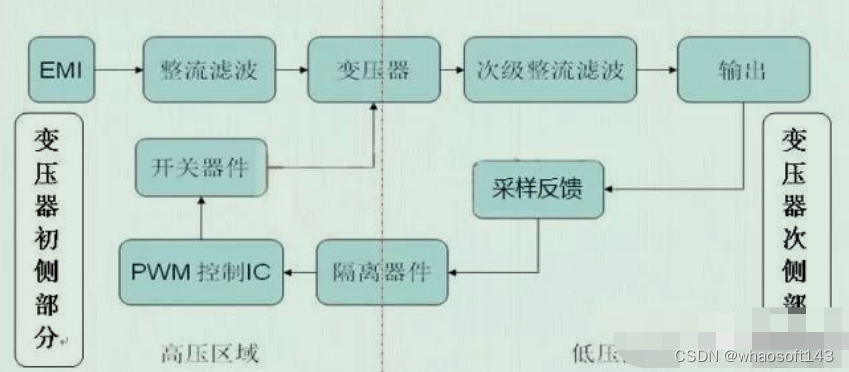 嵌入式~PCB专辑17_嵌入式硬件_31