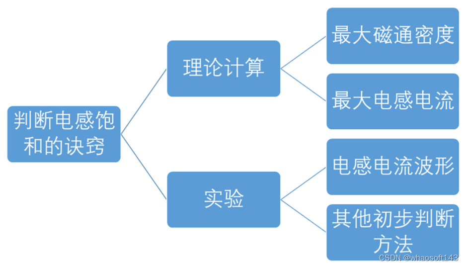 嵌入式~PCB专辑17_嵌入式硬件_51