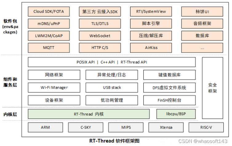 嵌入式分享合集152~干货篇_嵌入式硬件_17