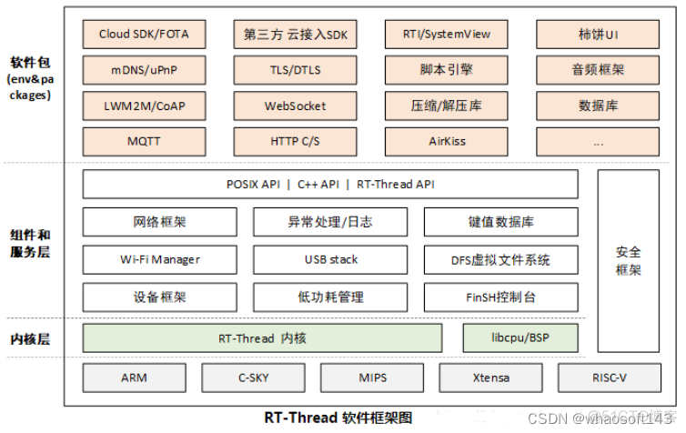 嵌入式分享合集152~干货篇_串口_17