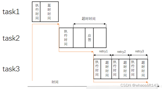 嵌入式分享合集152~干货篇_串口_20