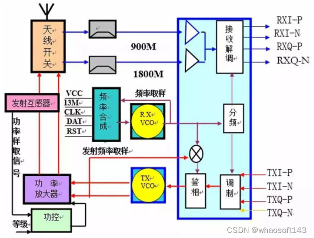 嵌入式分享合集152~干货篇_设计模式_23