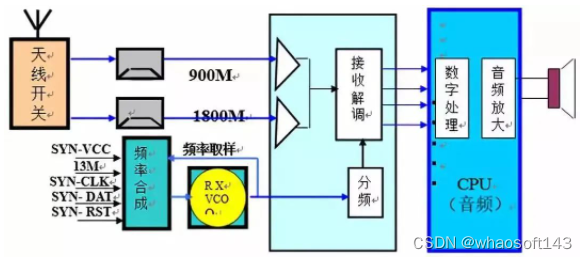 嵌入式分享合集152~干货篇_串口_24