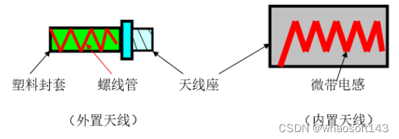 嵌入式分享合集152~干货篇_串口_25