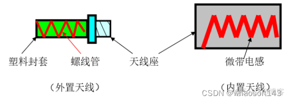 嵌入式分享合集152~干货篇_串口_25