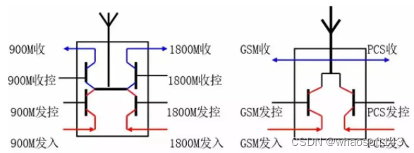 嵌入式分享合集152~干货篇_设计模式_26