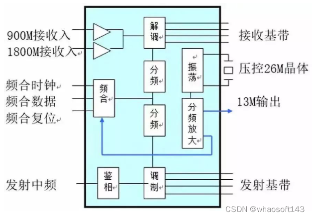 嵌入式分享合集152~干货篇_设计模式_28