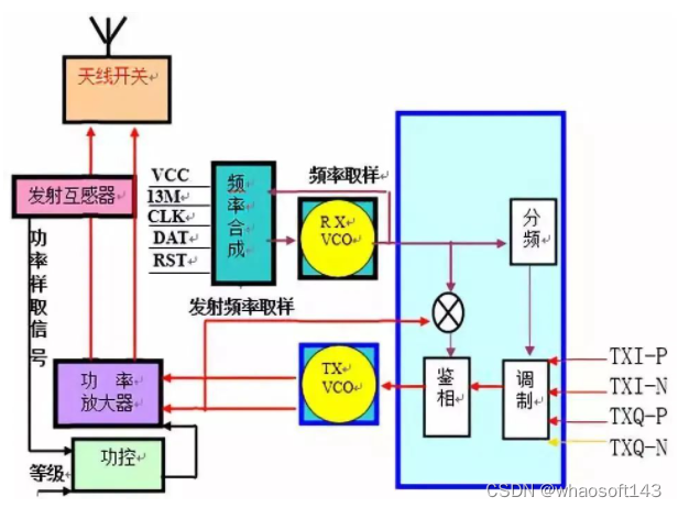 嵌入式分享合集152~干货篇_串口_29