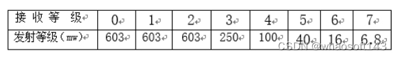 嵌入式分享合集152~干货篇_设计模式_30