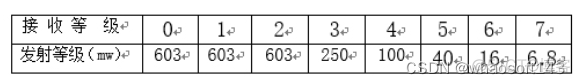 嵌入式分享合集152~干货篇_嵌入式_30