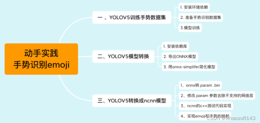 YOLOv5~手势识别_xml_02