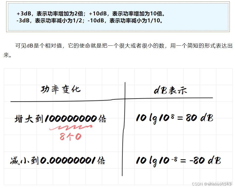 嵌入式分享合集151_开关电源_04