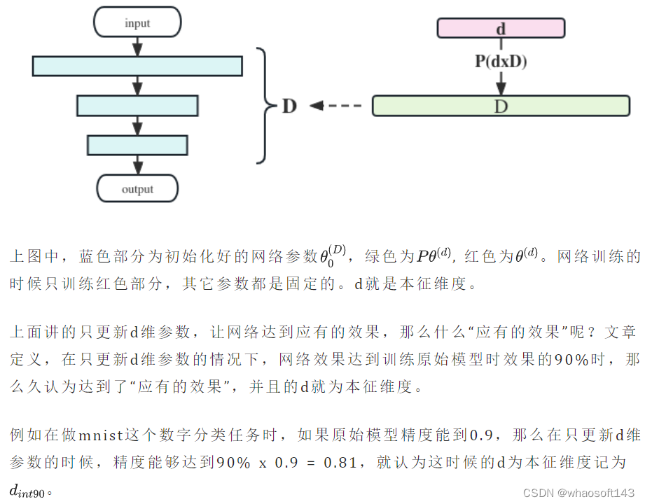 LoRA微调_泛化_04