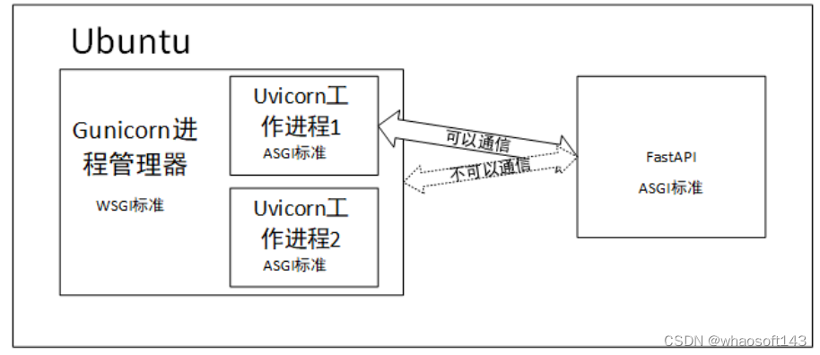 烟火算法~_人工智能_03