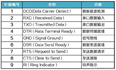 嵌入式分享~IO相关9一、UART、I2C、SPI、TTL、RS232、RS422、RS485、CAN、USB、SD卡、1-WIRE、Ethernet