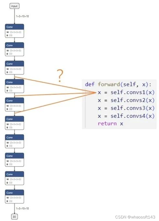 PyTorch-ONNX~精度对齐工具_调试模型