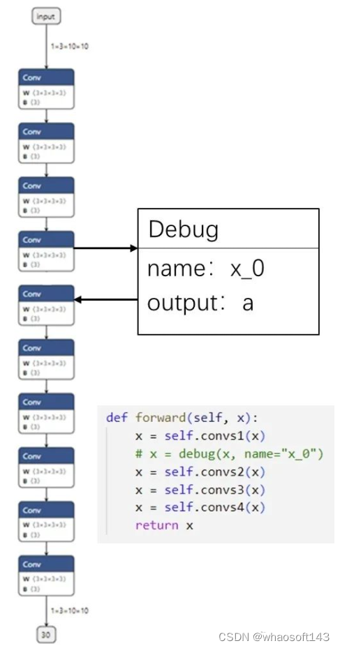 PyTorch-ONNX~精度对齐工具_调试模型_02