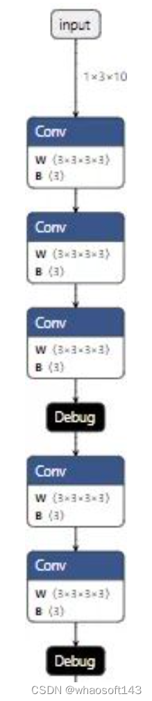 PyTorch-ONNX~精度对齐工具_人工智能_04