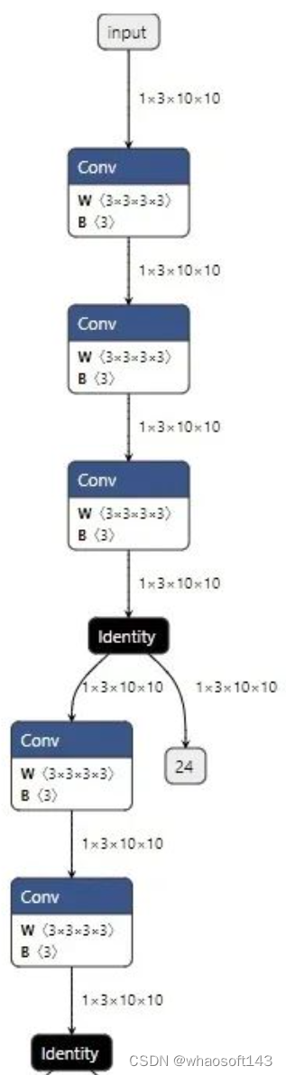 PyTorch-ONNX~精度对齐工具_调试模型_05